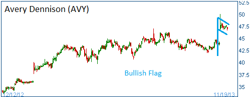 Bullish Flag on AVY