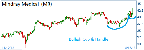 Tight Cup & Handle on MR