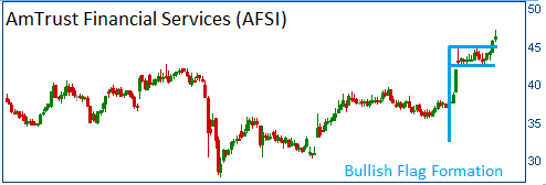 Bullish Flag on AFSI