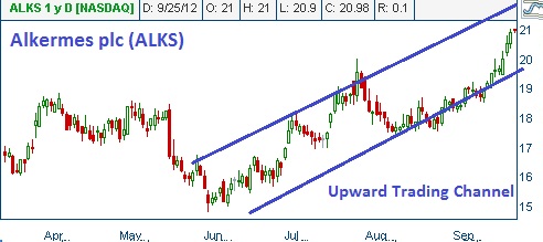 Trading Channel on ALKS