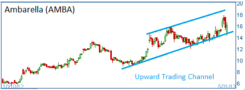 Trading Channel on AMBA