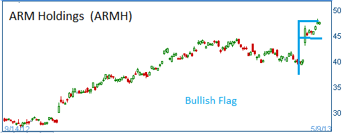 Bullish Flag on ARMH