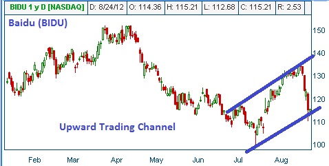 Trading Channel on BIDU