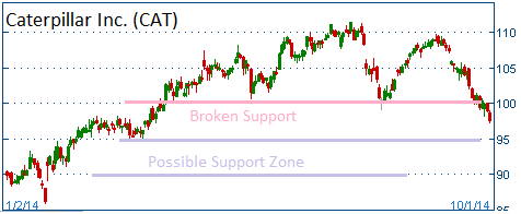 Broken Support on CAT