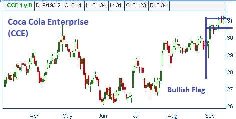 Flag Formation on CCE