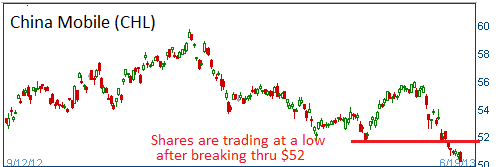 Broken Support on CHL