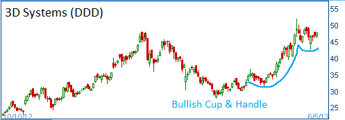 Cup & Handle on DDD