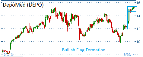 Bullish Flag on DEPO