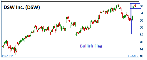 Bullish Flag on DSW