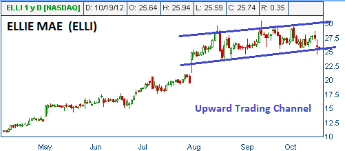 Trading Channel on ELLI
