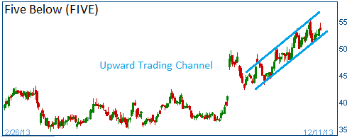 Upward Trading Channel on FIVE