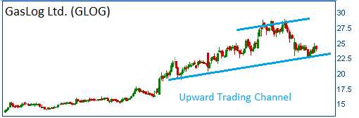 Upward Trading Channel