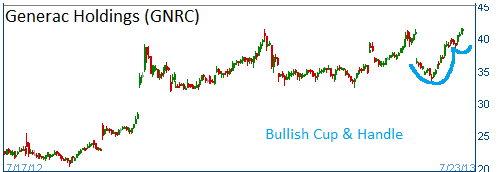 Cup & Handle on GNRC