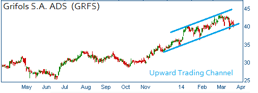 Trading Channel on GRFS