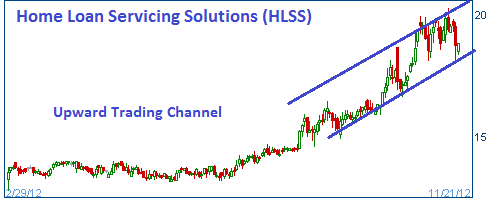 Trading Channel on HLSS