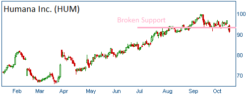 Broken Support on HUM