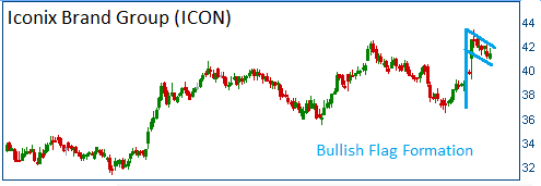 Bullish Flag on ICON