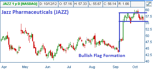 Flag Formation on JAZZ