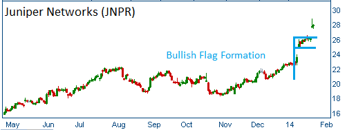 Bullish Flag on JNPR