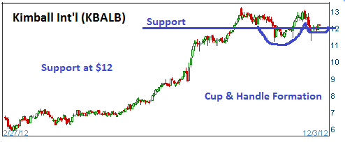 Cup & Handle along with Support on KBALB