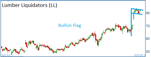 Bullish Flag on LL