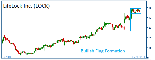 Bullish Flag on LOCK