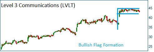 Bullish Flag on LVLT