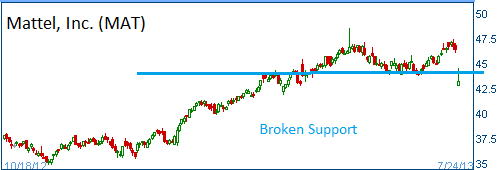 Broken Support on MAT