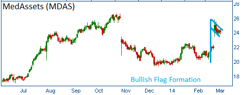 Bullish Flag on MDAS