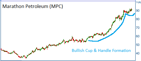 cup & handle on MPC