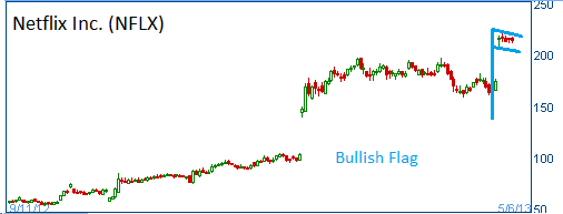 Bullish Flag on NFLX