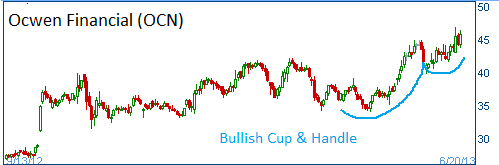 Cup & Handle on OCN