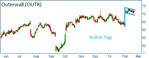 Bullish Flag on OUTR