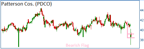 Bearish Flag on PDCO