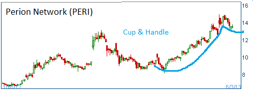 Cu& Handle on PERI