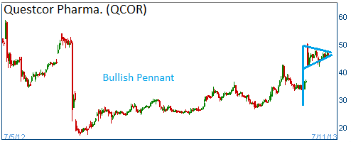 Pennant on QCOR