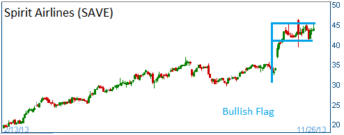 Bullish Flag on SAVE