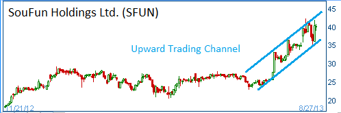 Trading Channel on SFUN