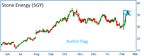 Bullish Flag on SGY