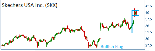 Bullish Flag on SKX