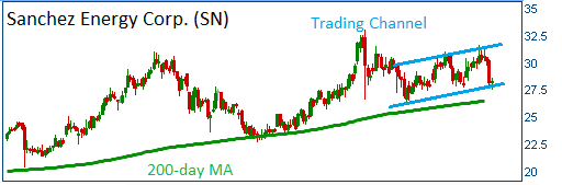 Trading Channel on SN