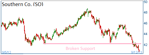 Broken Support on SO