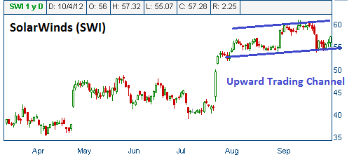 Trading Channel on SWI