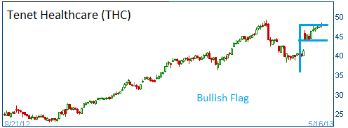 Bullish Flag on THC