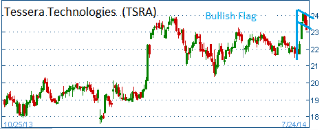 Bullish Flag on TSRA