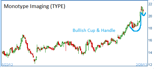 Cup & Handle on TYPE