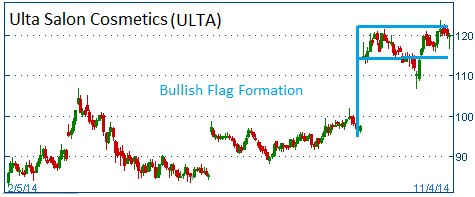 Bullish Flag on ULTA