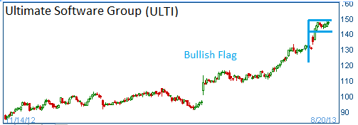 Bullish Flag on ULTI