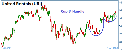 Cup & Handle on URI