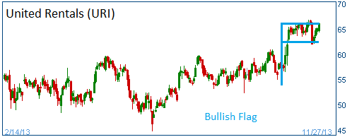 Bullish Flag on URI